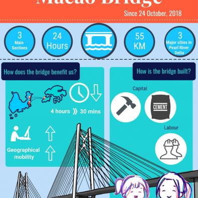 Econgraphic 2019
