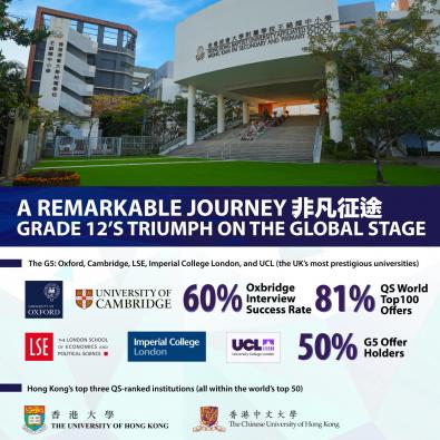 A Remarkable Journey: Grade 12’s Triumph on the Global Stage