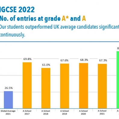 2022 IGCSE