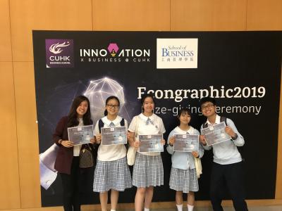Students awarded 2nd-runner-up in the “Econgraphic” Infographic Design Competition” jointly organised by CUHK and HKBU.