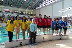 Aquatic Meet