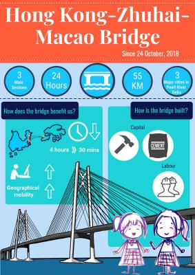 Econgraphic 2019