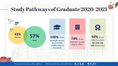 Celebration of the Achievements of our Class of 2021