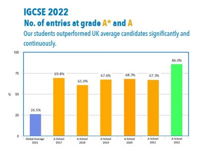 2022 IGCSE