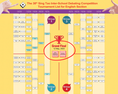 Golden Ticket to Grand Final - The 38th Sing Tao Inter-School Debating Competition