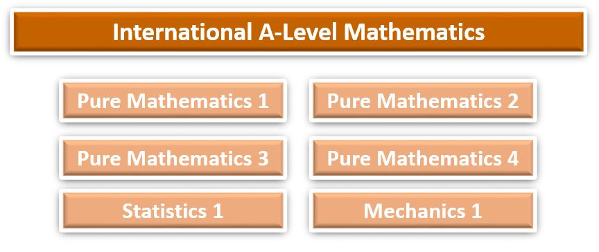 Mathematics IAL