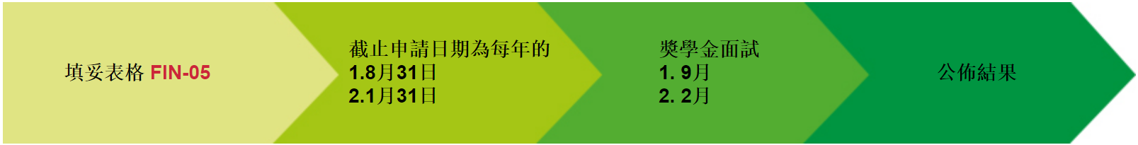 application_period_chi